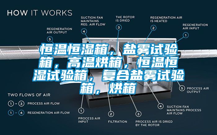 恒溫恒濕箱，鹽霧試驗箱，高溫烘箱，恒溫恒濕試驗箱，復合鹽霧試驗箱，烘箱